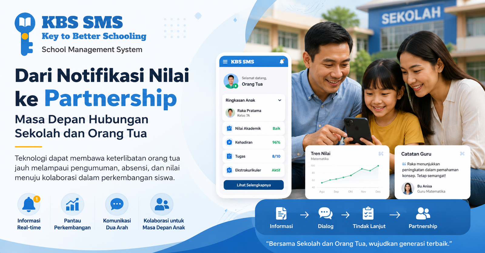 Dari Notifikasi Nilai ke Partnership: Masa Depan Hubungan Sekolah dan Orang Tua