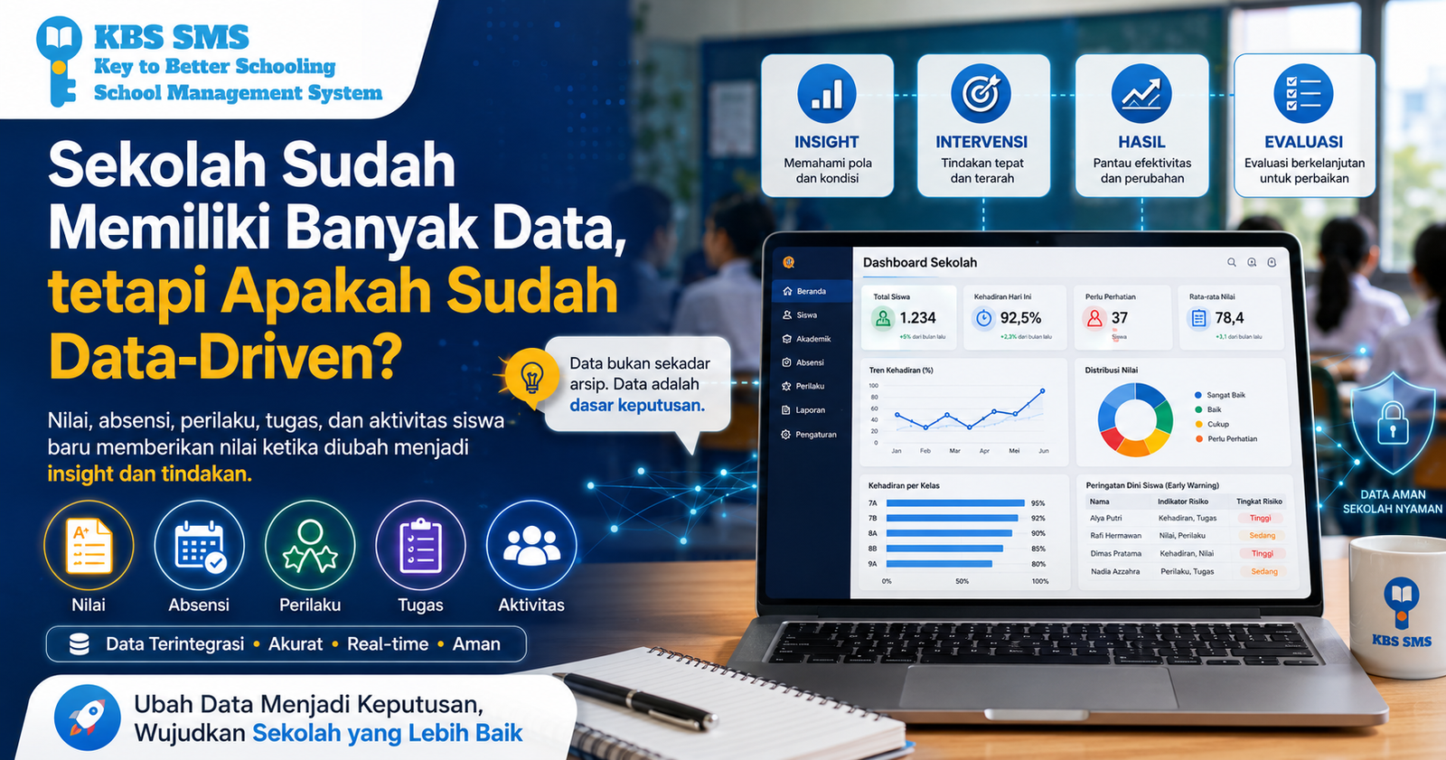 Sekolah Sudah Memiliki Banyak Data, tetapi Apakah Sudah Data-Driven