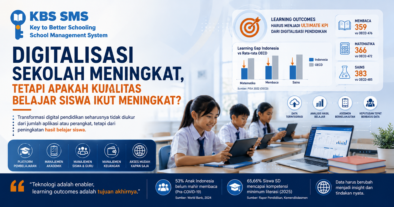 School Digitalization is Increasing, But Is Student Learning Quality Improving as Well?